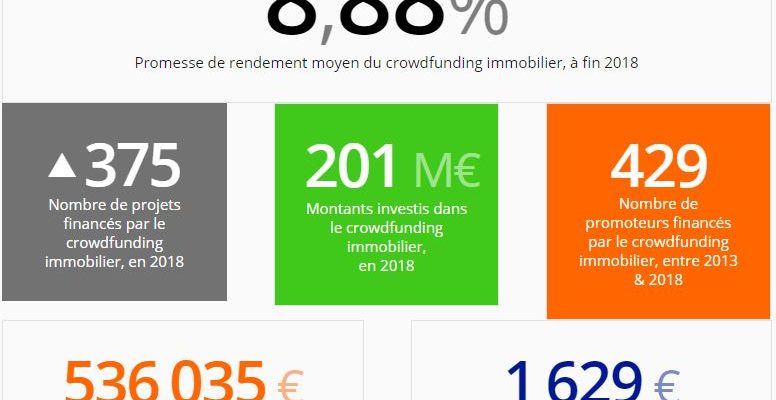 Crowdfunding immobilier : démocratisation & évolutions